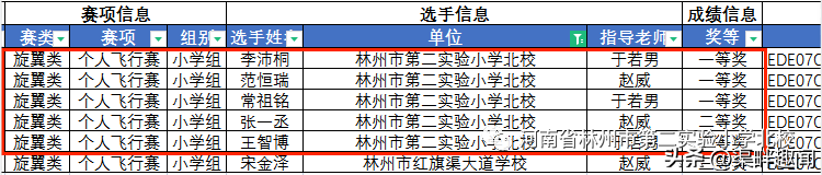 二實小北校學生在全國青少年無人機大賽(河南賽)安陽選拔賽獲獎