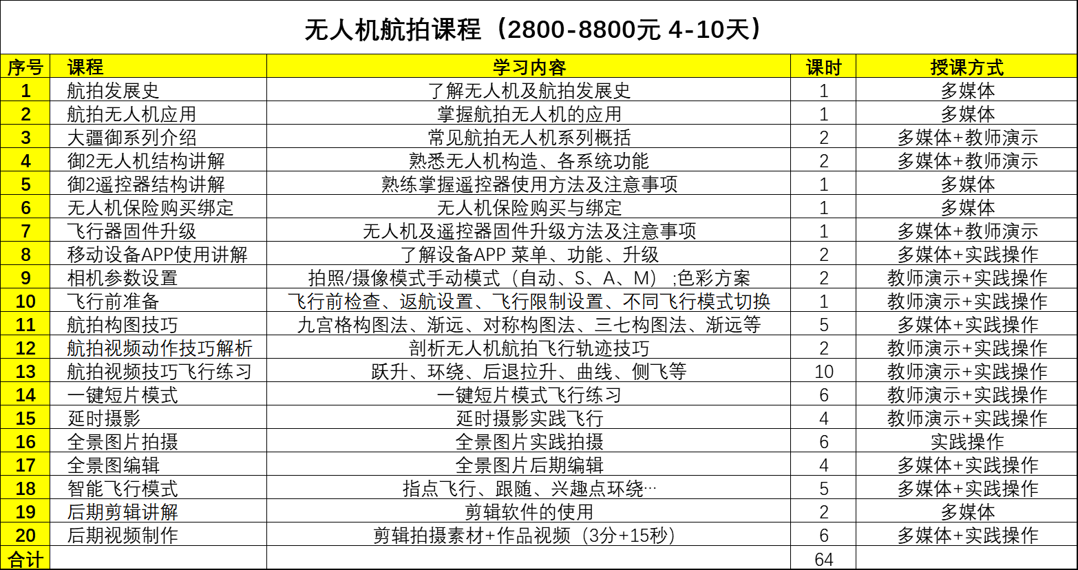 長(zhǎng)春航拍無人機(jī)課程